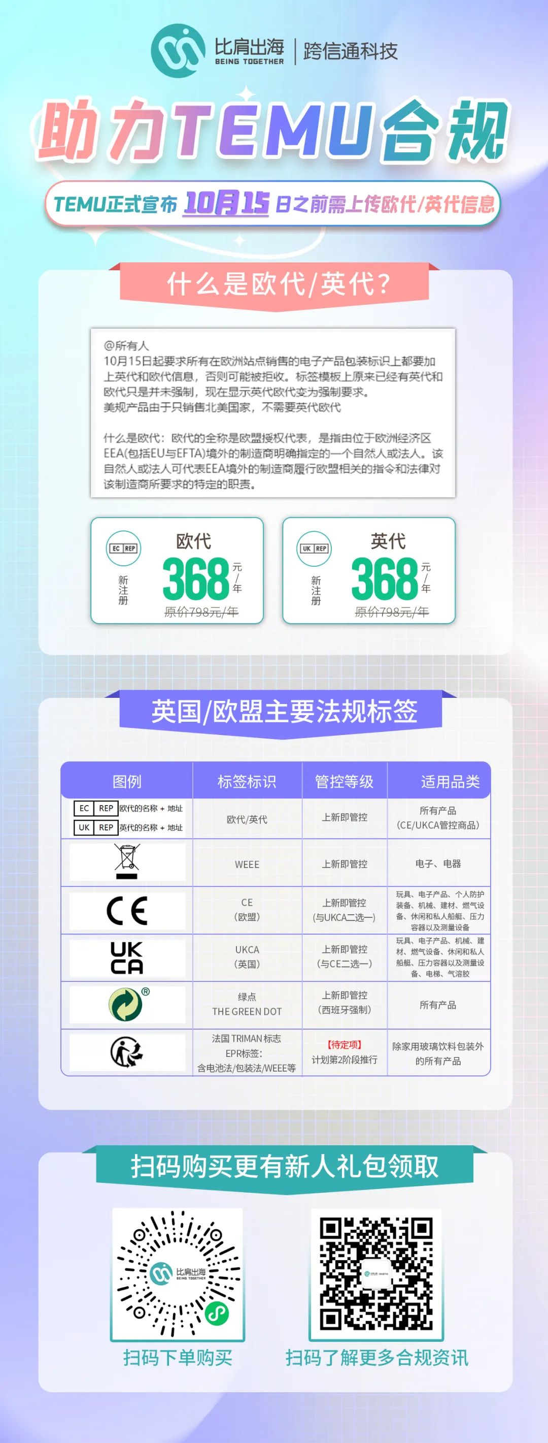 TEMU新规！10月15日起欧代英代强制上传