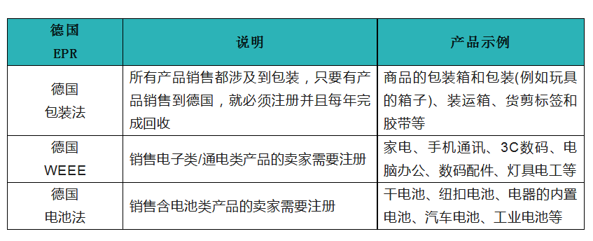 重要通知！SHEIN要求卖家注册EPR，否则产品强制下架！