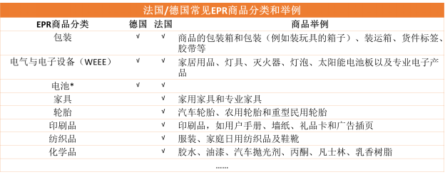 注册1国VAT解锁4国仓储，亚马逊泛欧计划最新更新！
