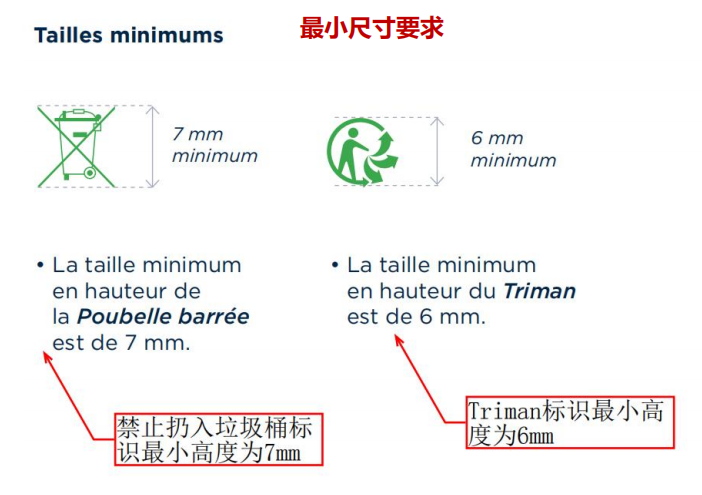 Triman标志和划掉的垃圾桶标志最小尺寸
