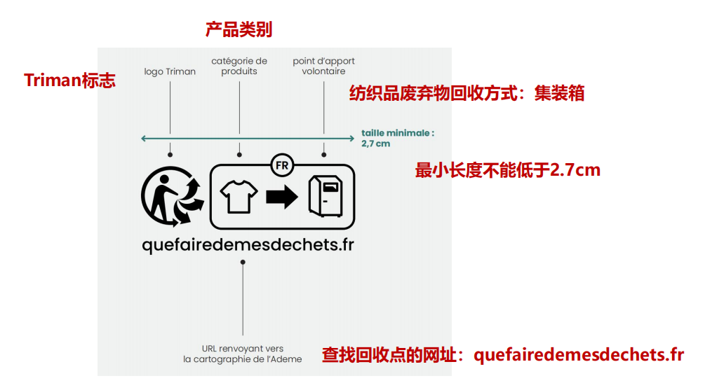 TRIMAN标志在产品上的印刷图例说明