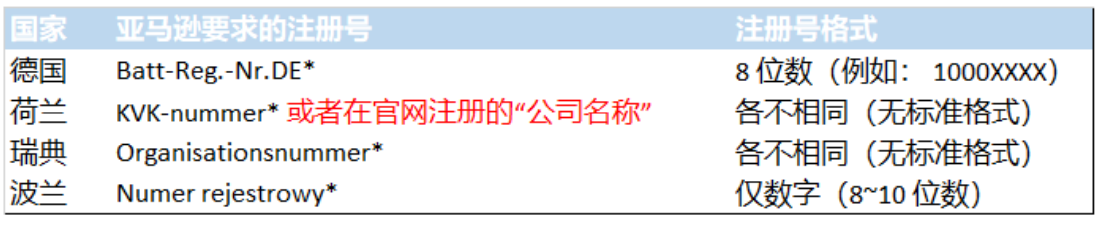 注册号备案格式