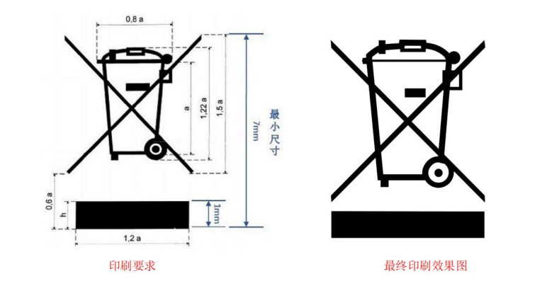 英国 WEEE 垃圾箱符号图例