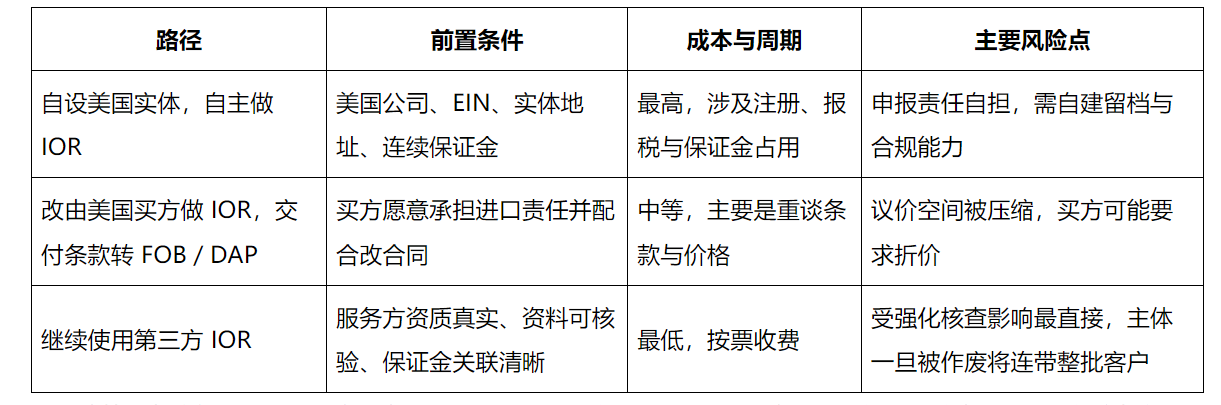 美国IOR新政是什么?美区跨境卖家改如何应对?