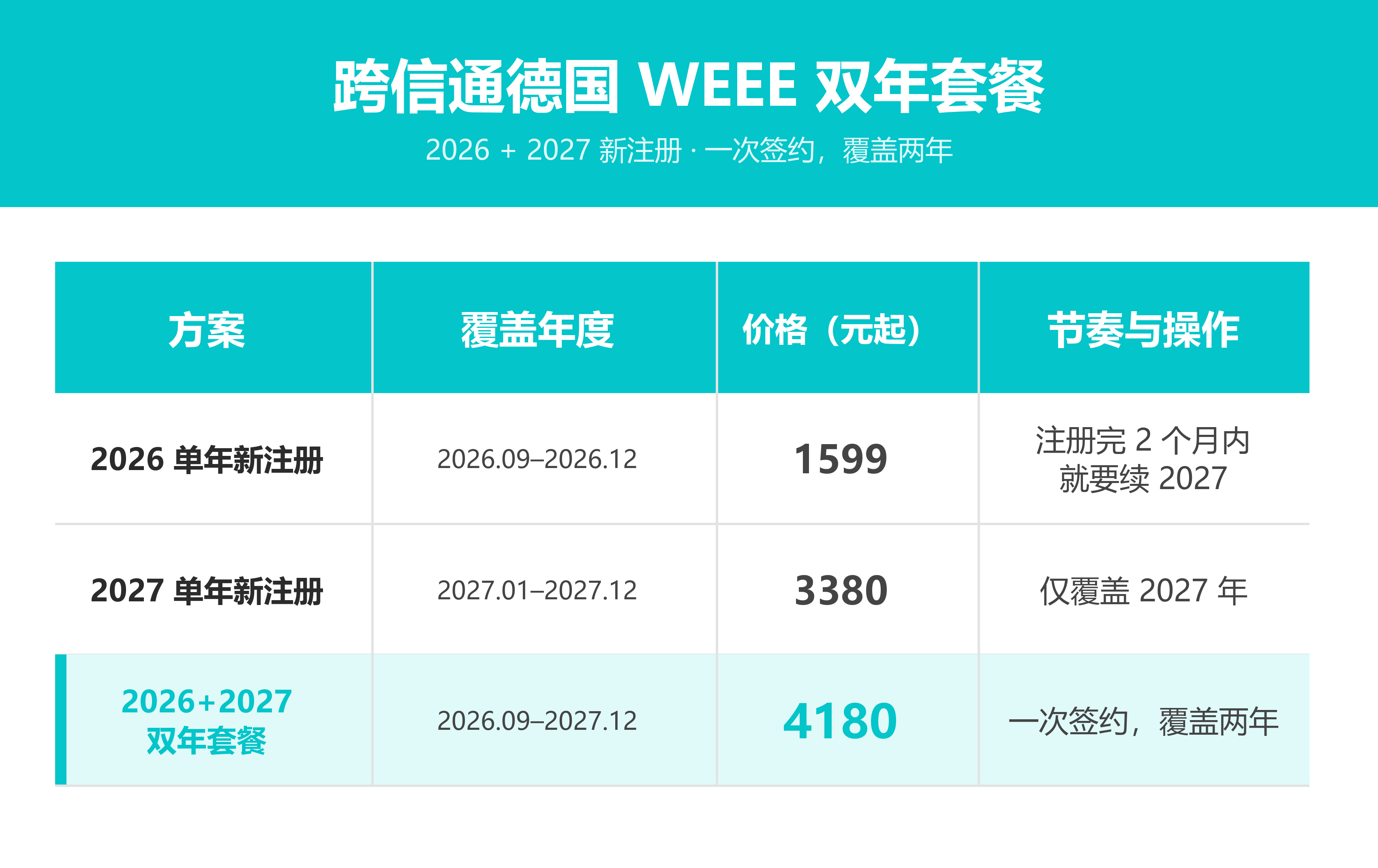 头疼!德国WEEE又要交钱?教你一招提前布局,怒省800块!