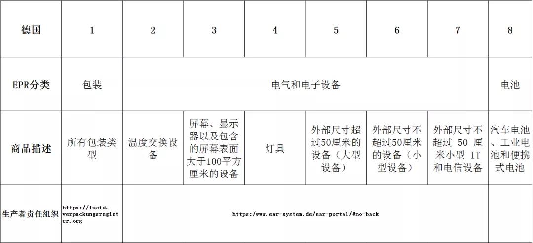 还有2个月，亚马逊邮件再次下发，卖家一定要办